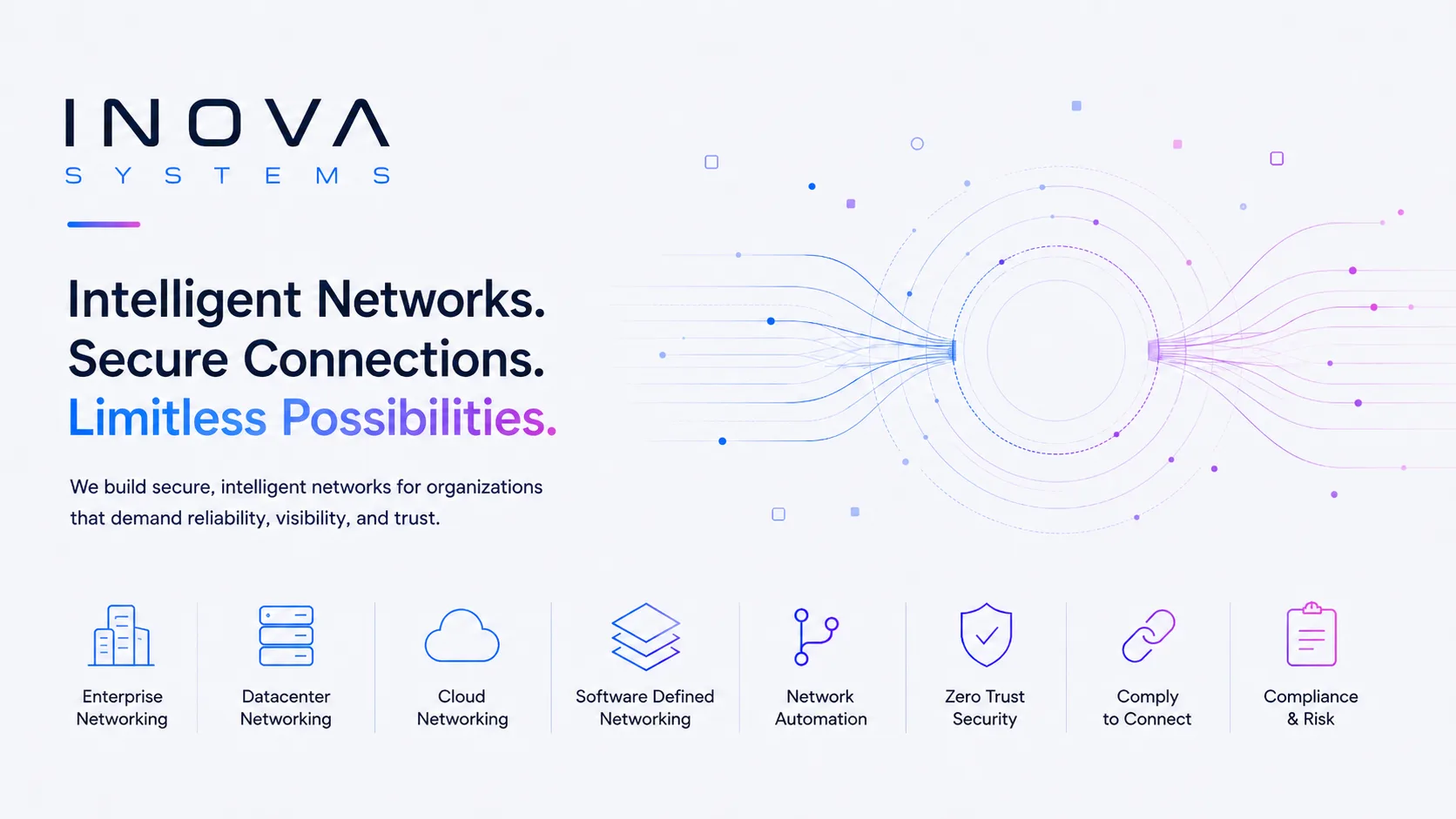 INOVA Systems intelligent networks, secure connections, and infrastructure capabilities